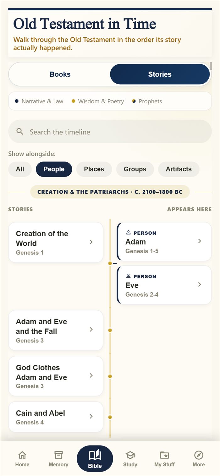 The same Old Testament timeline filtered to show only the People who appear in that era, such as Adam and Eve